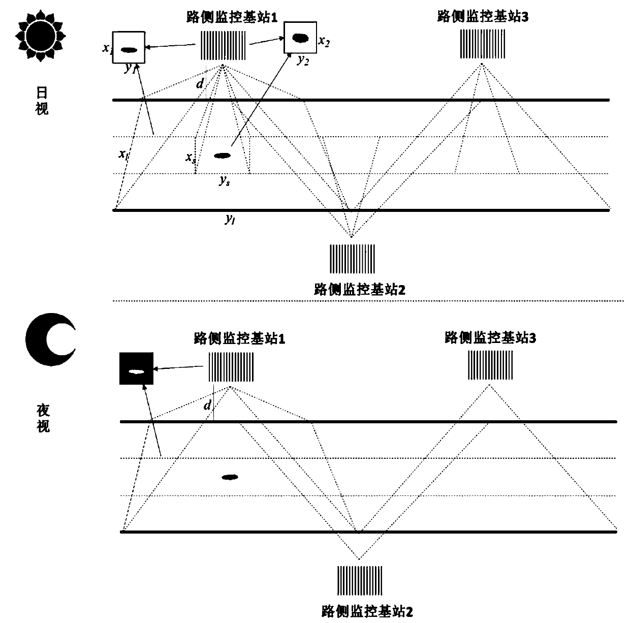 Highway pavement condition detection system based on novel visual sensing equipment