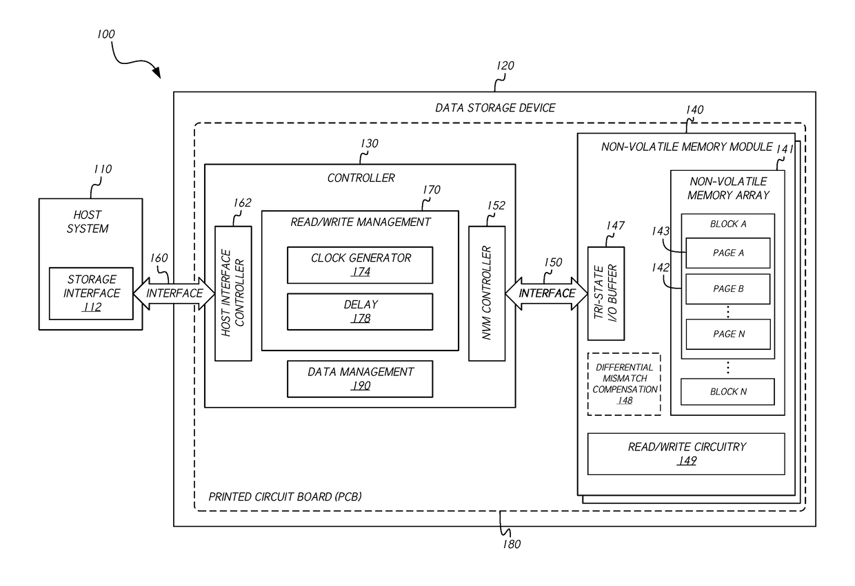 Differential signal mismatch compensation