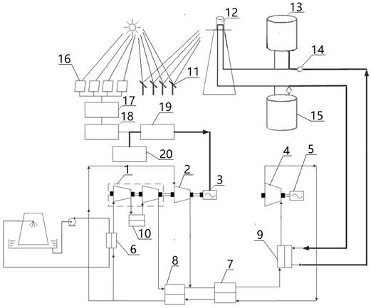 A supercritical carbon dioxide thermal power generation system with mixed utilization of photothermal and photovoltaic