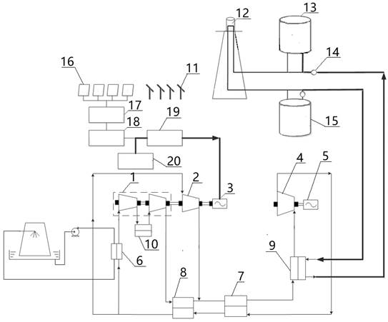 A supercritical carbon dioxide thermal power generation system with mixed utilization of photothermal and photovoltaic