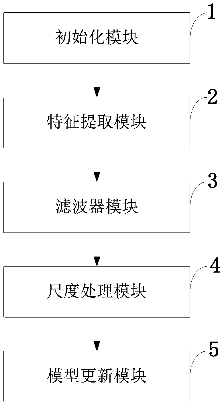 Configuration target tracking hardware acceleration control method and system, storage medium and application