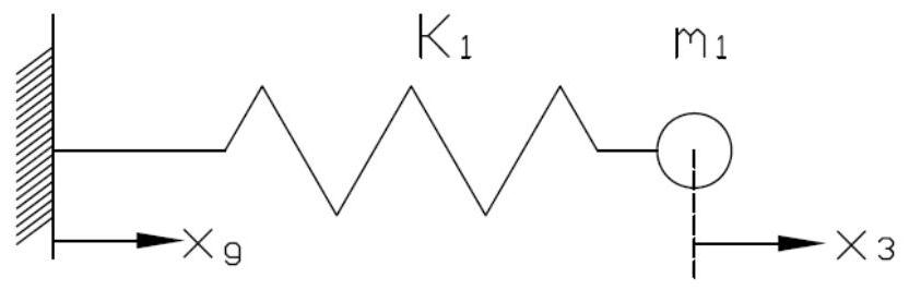 Conservative Determination of Seismic Load Inputs for Seismic Qualification of Supported Equipment