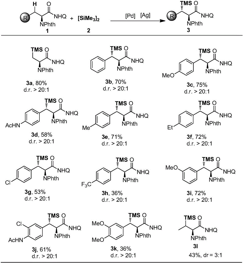 Synthesis method of Beta-silicon group-substituted amino acid derivative
