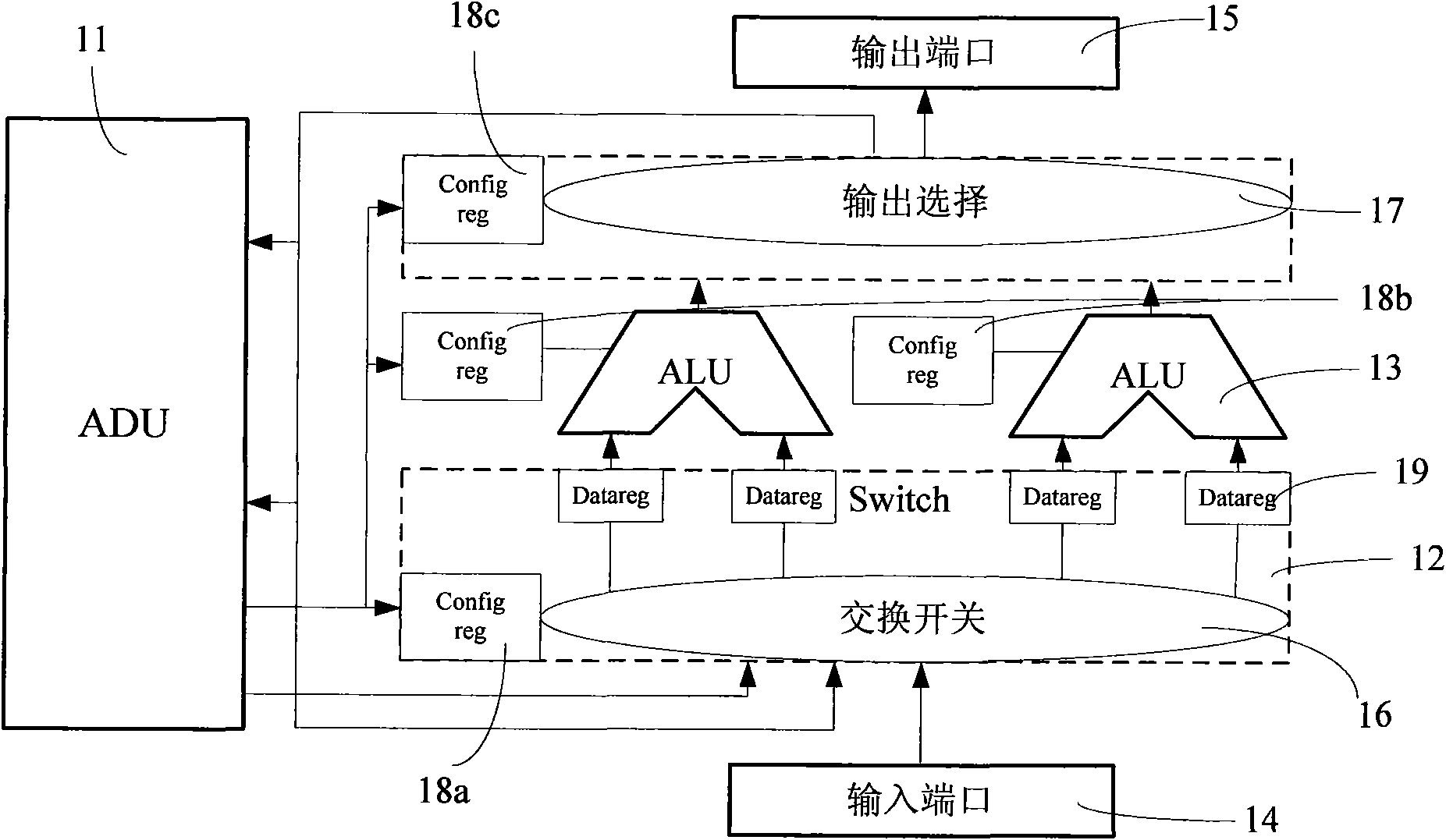 Processor structure