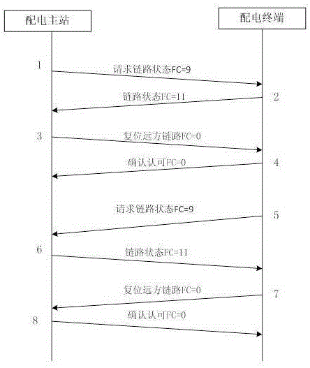 A public network pre-data collection method