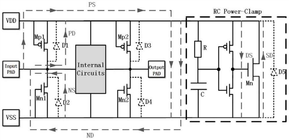 A three-terminal compact composite SCR device for full-chip ESD protection