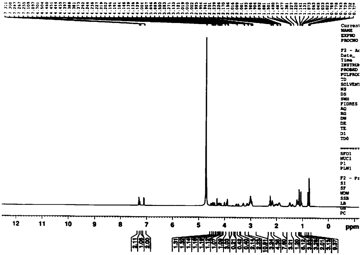 Impurity of polymyxin B sulfate and preparation method thereof