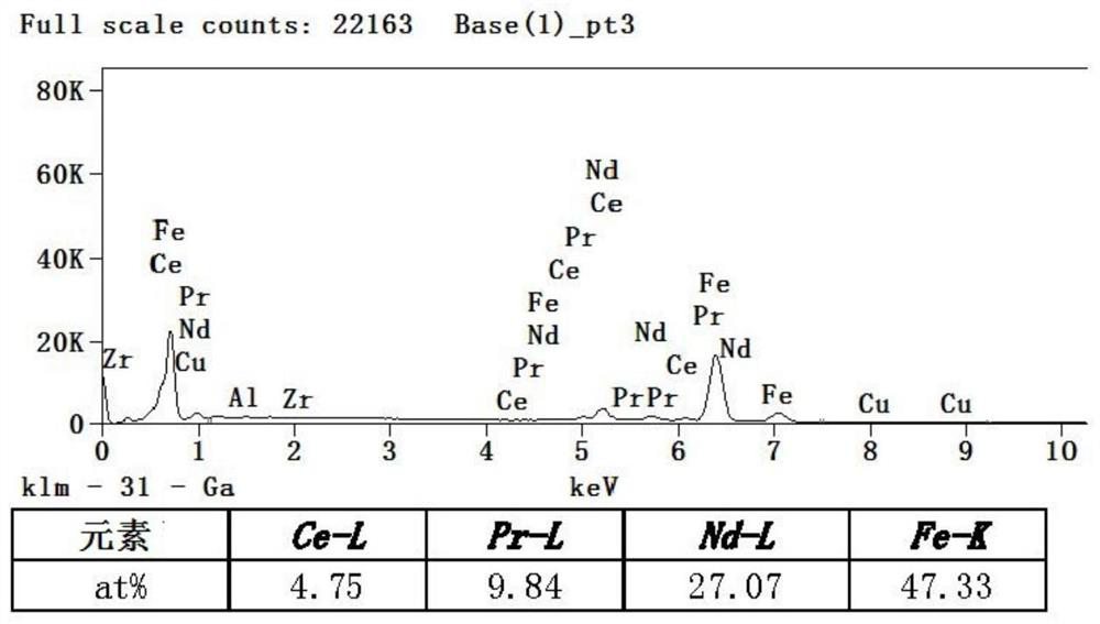 Sintered neodymium-iron-boron magnet with high toughness and manufacturing method thereof