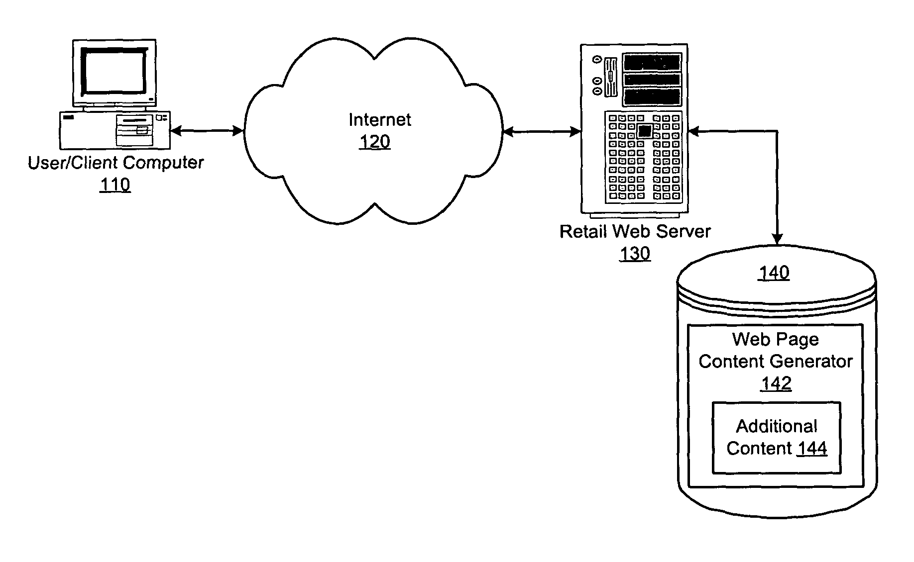 System and method for integrated recommendations