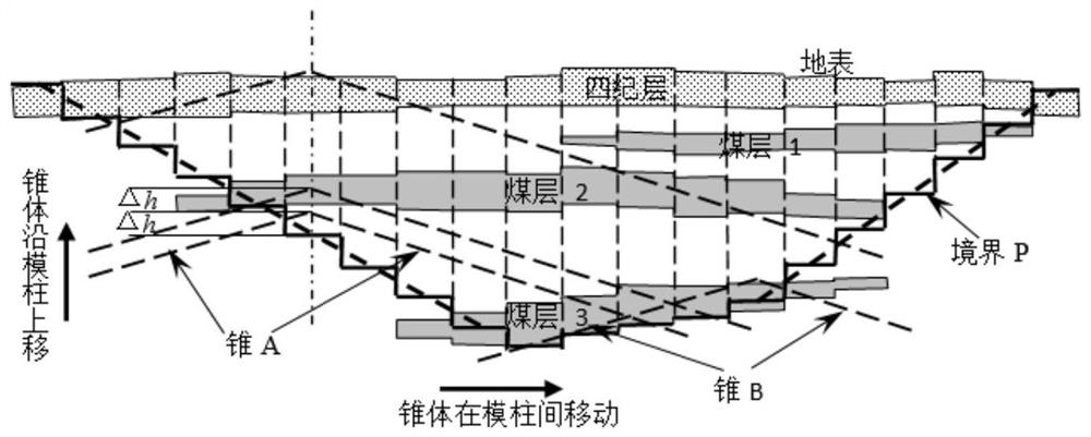 Overall optimization method and device for open pit coal mine mining plan, medium and equipment