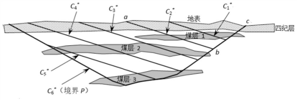 Overall optimization method and device for open pit coal mine mining plan, medium and equipment