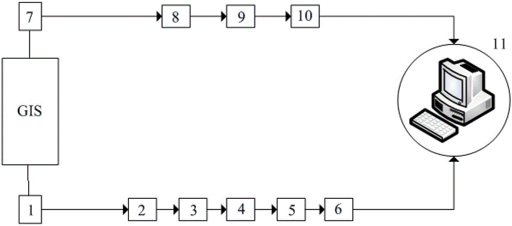 A gis partial discharge detection system and method