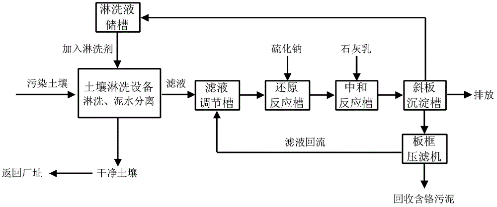 Ectopic leaching restoring device and restoring method for chromic slag polluted soil