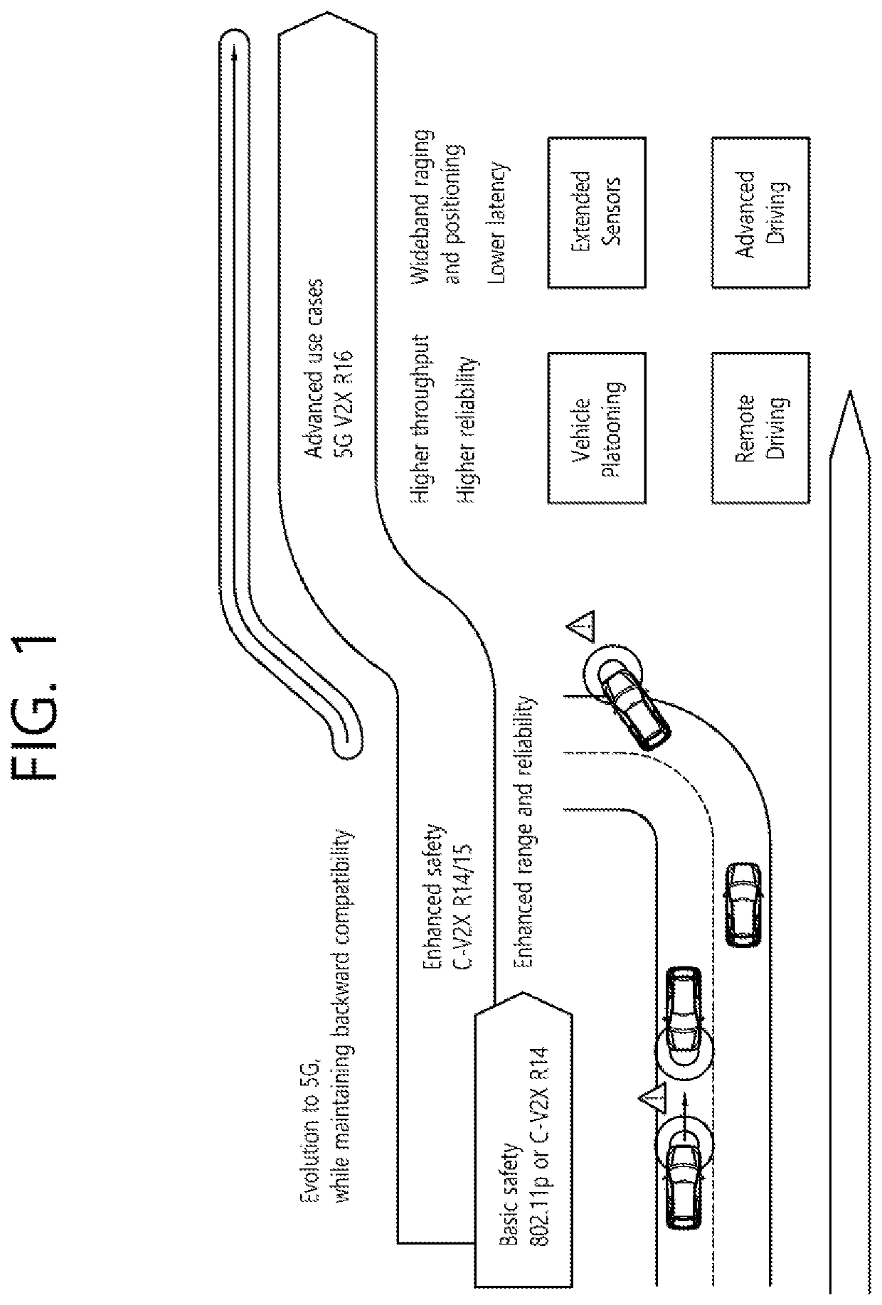 Method and apparatus for performing communication on basis of dci in nr v2x