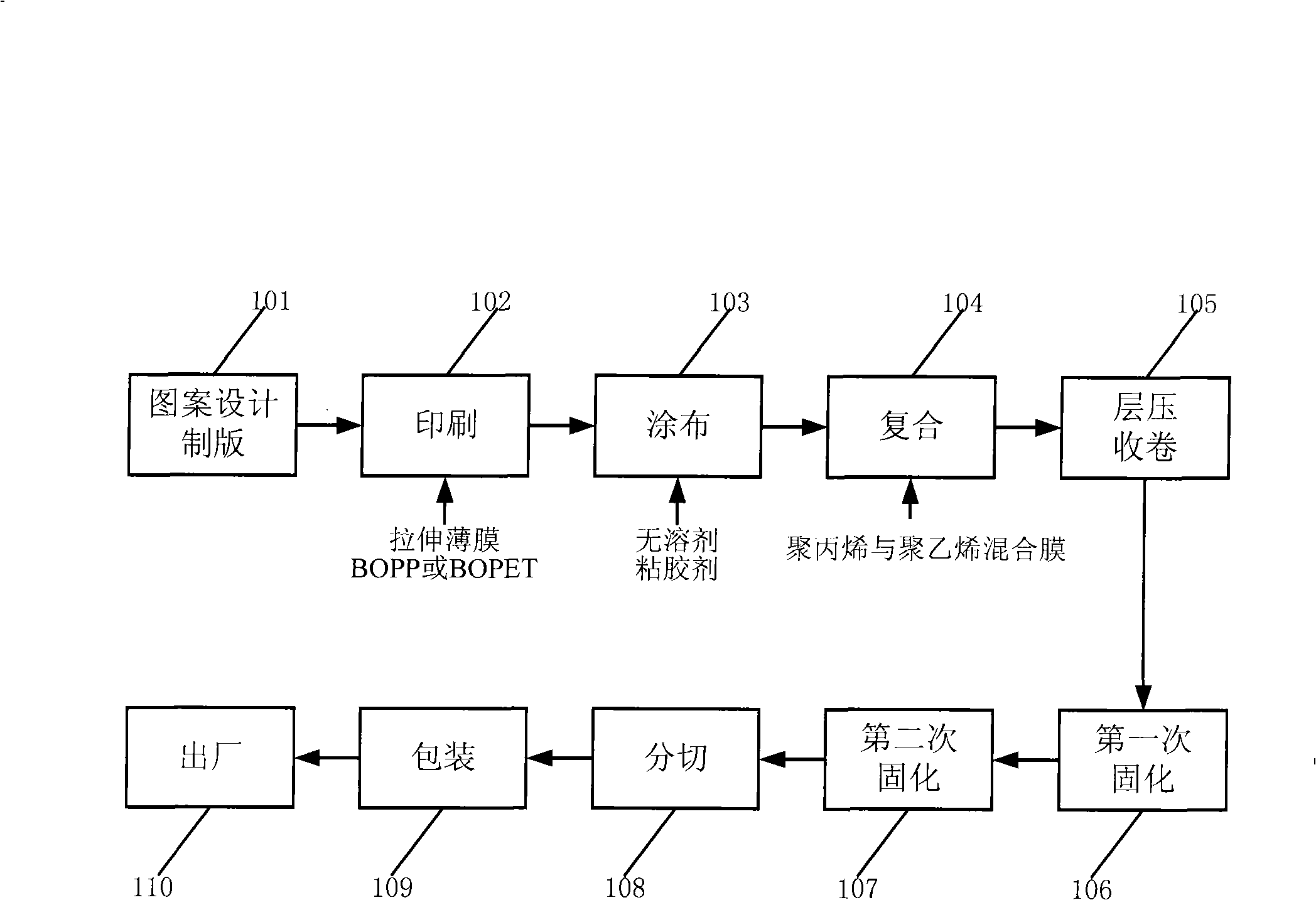 Metal can packing material and method of manufacturing the same