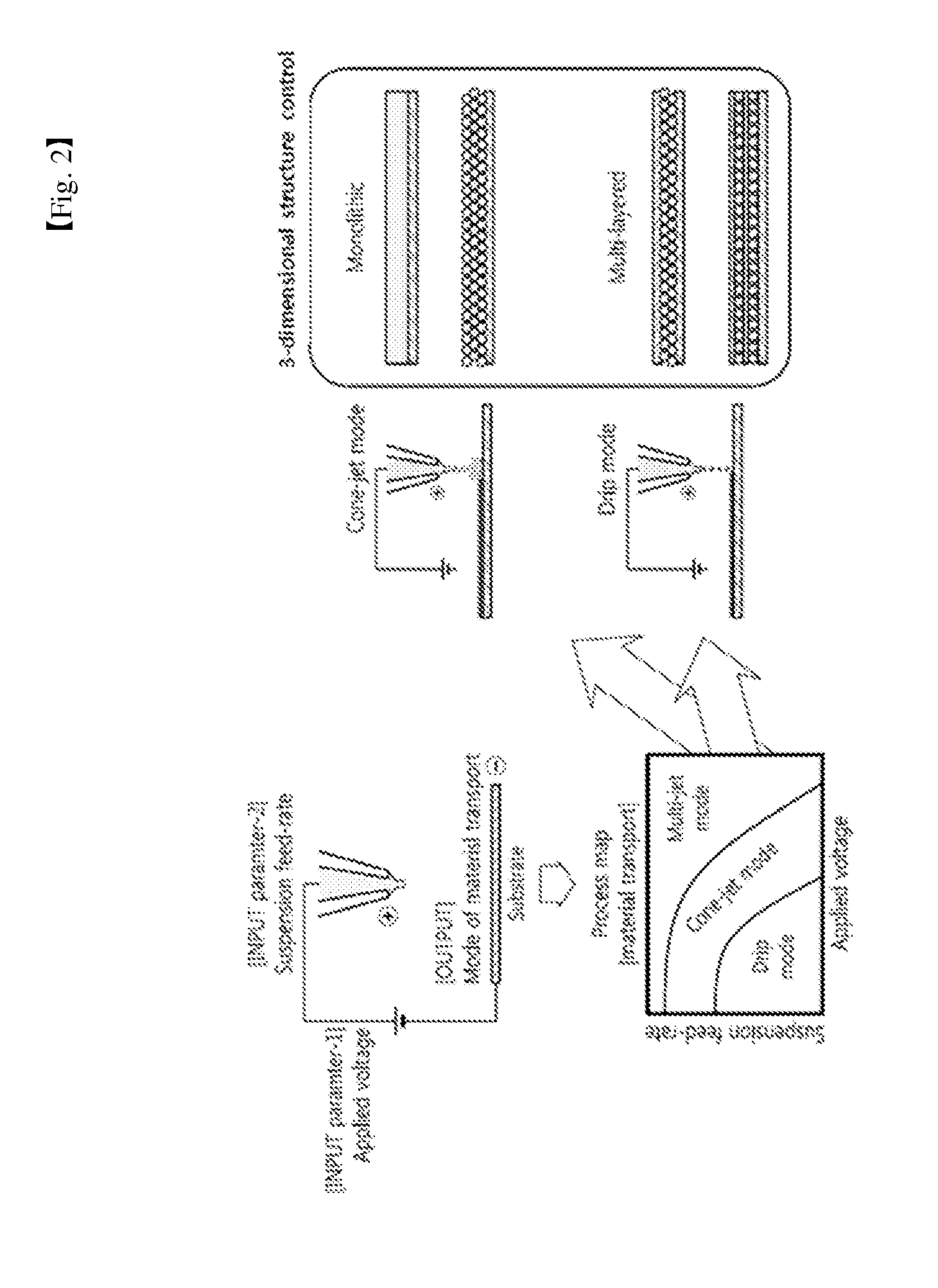 Laminar structure and a production method for same