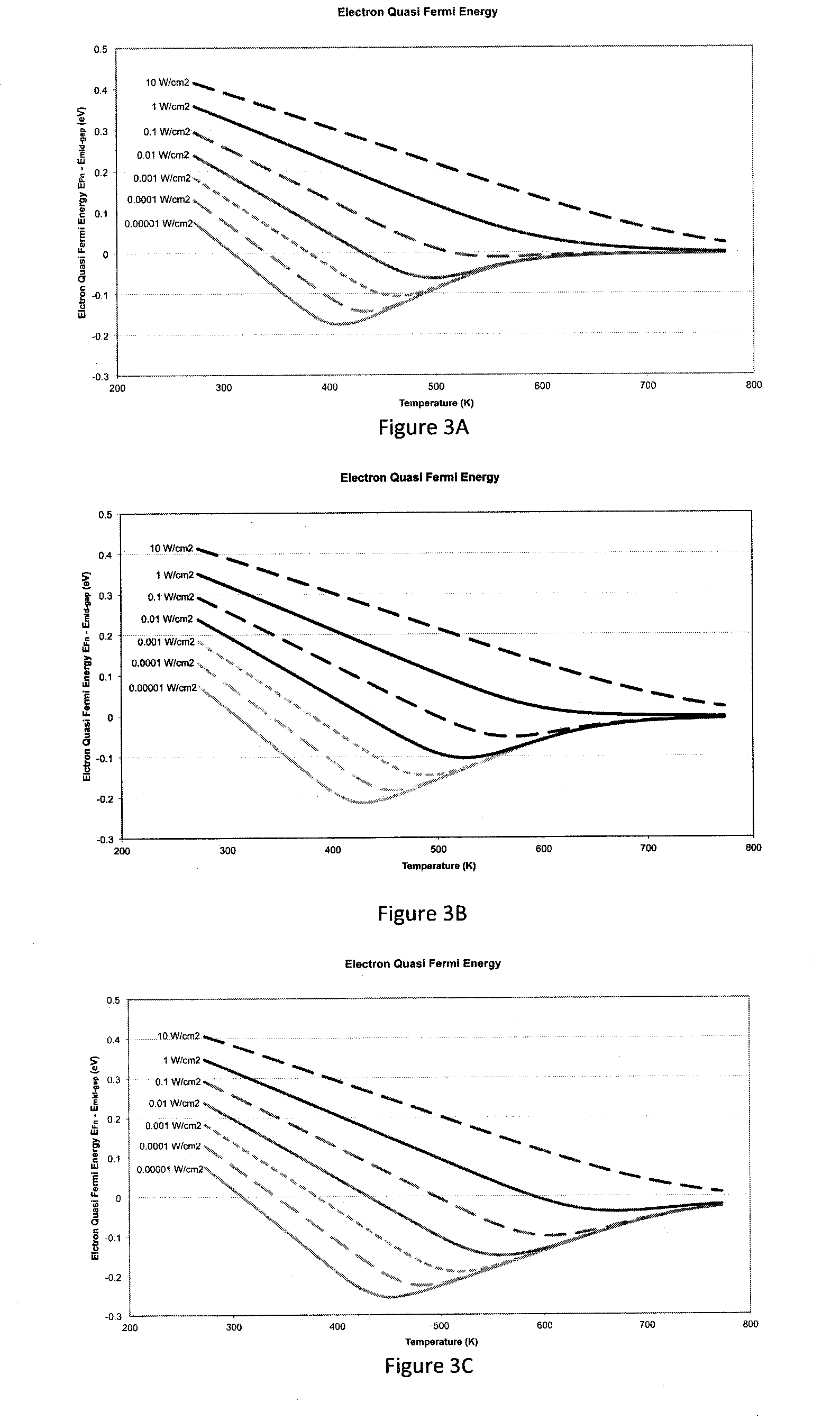 Advanced hydrogenation of silicon solar cells