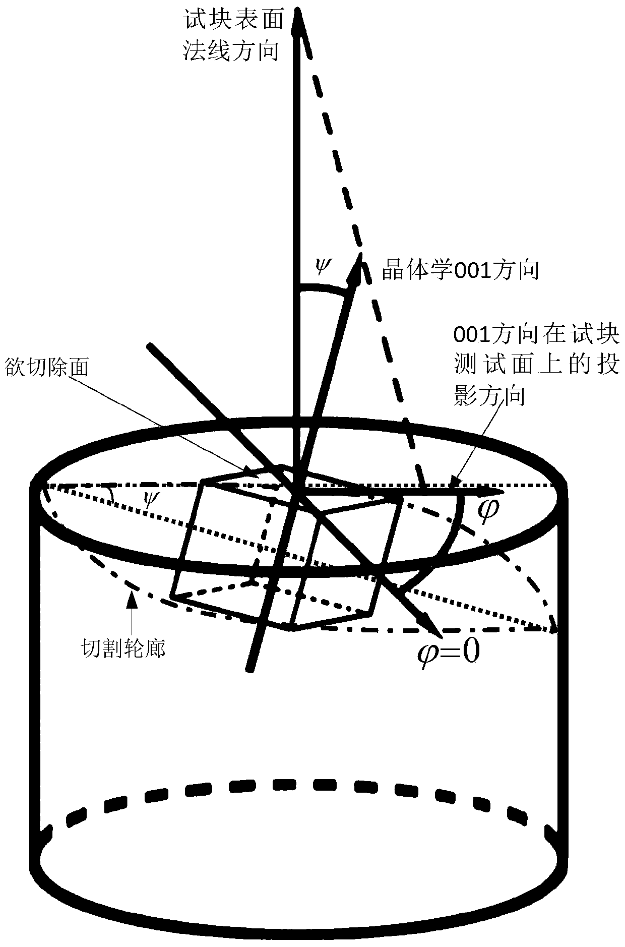 A kind of cutting preparation method of nickel base single crystal alloy seed crystal for casting