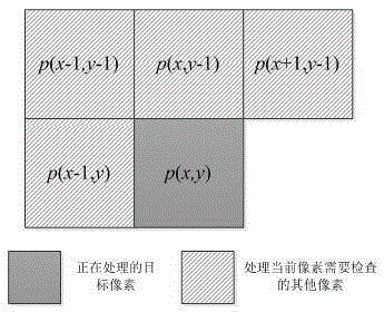 Fruit surface defect detection method based on image marking