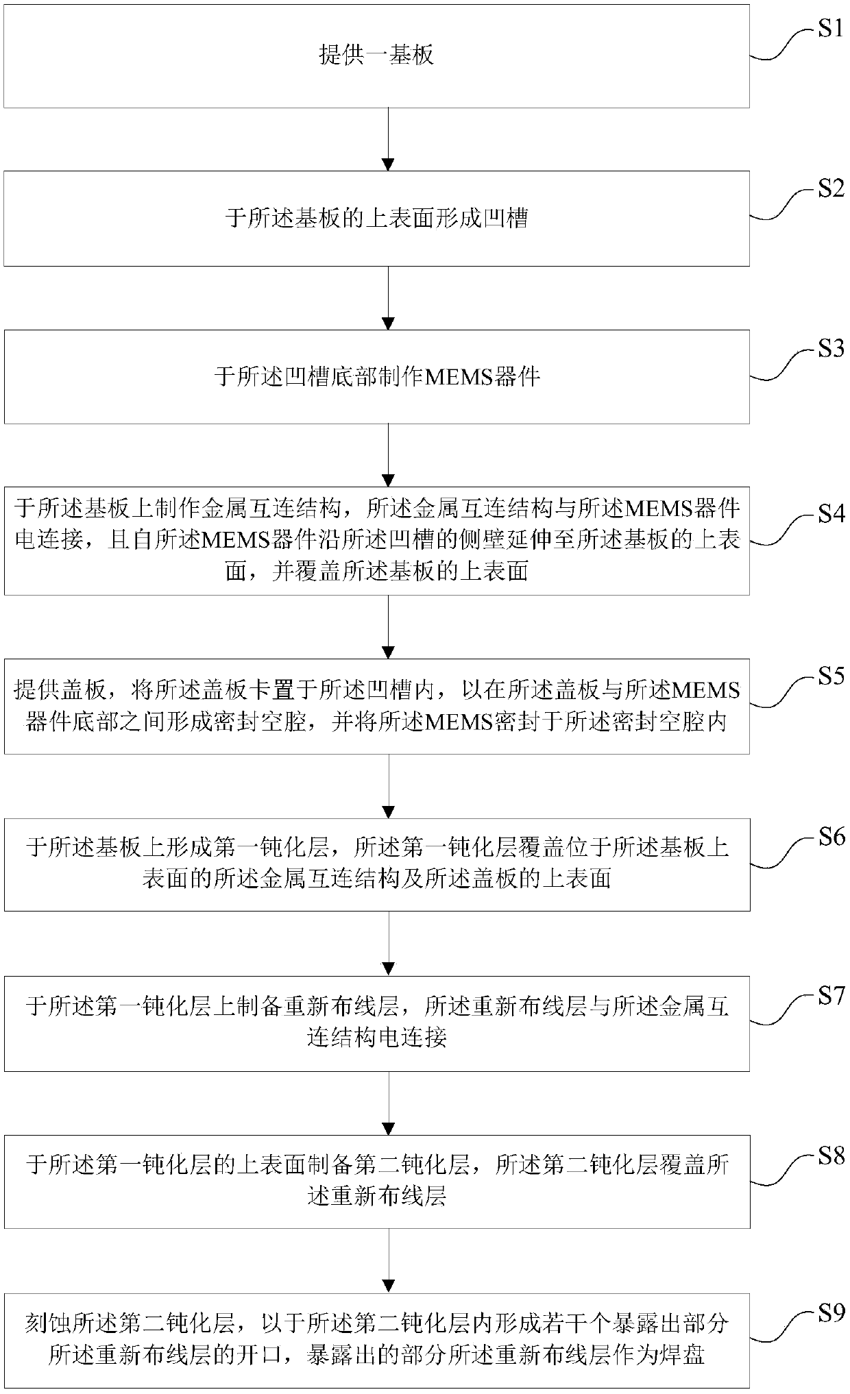 Active substrate and preparation method thereof