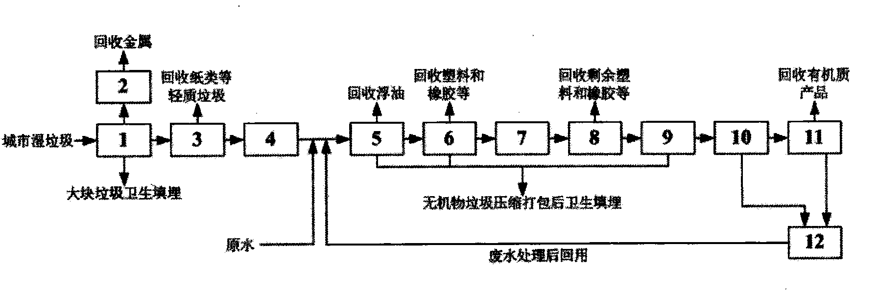 Wet separation technology of municipal wet waste