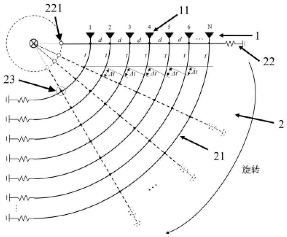 Low-sidelobe scanning antenna with double-layer fan-shaped rotating structure and satellite communication system
