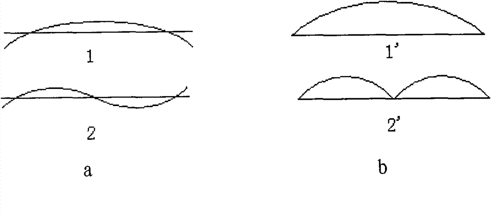 Method for homogenizing residual stress through vibration positioning