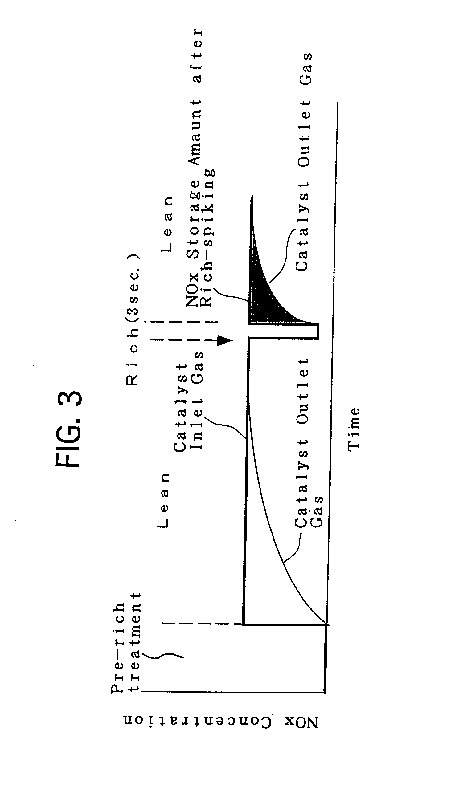Composite oxide, process for producing the same, catalyst for purifying exhaust gas, and process for producing the same