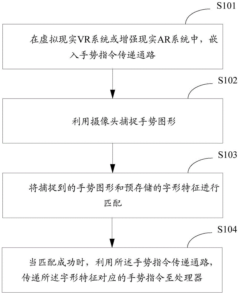 Method and device for interaction between VR/AR system and user