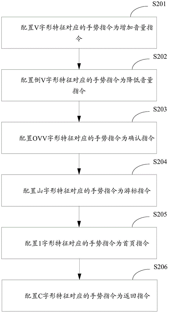 Method and device for interaction between VR/AR system and user