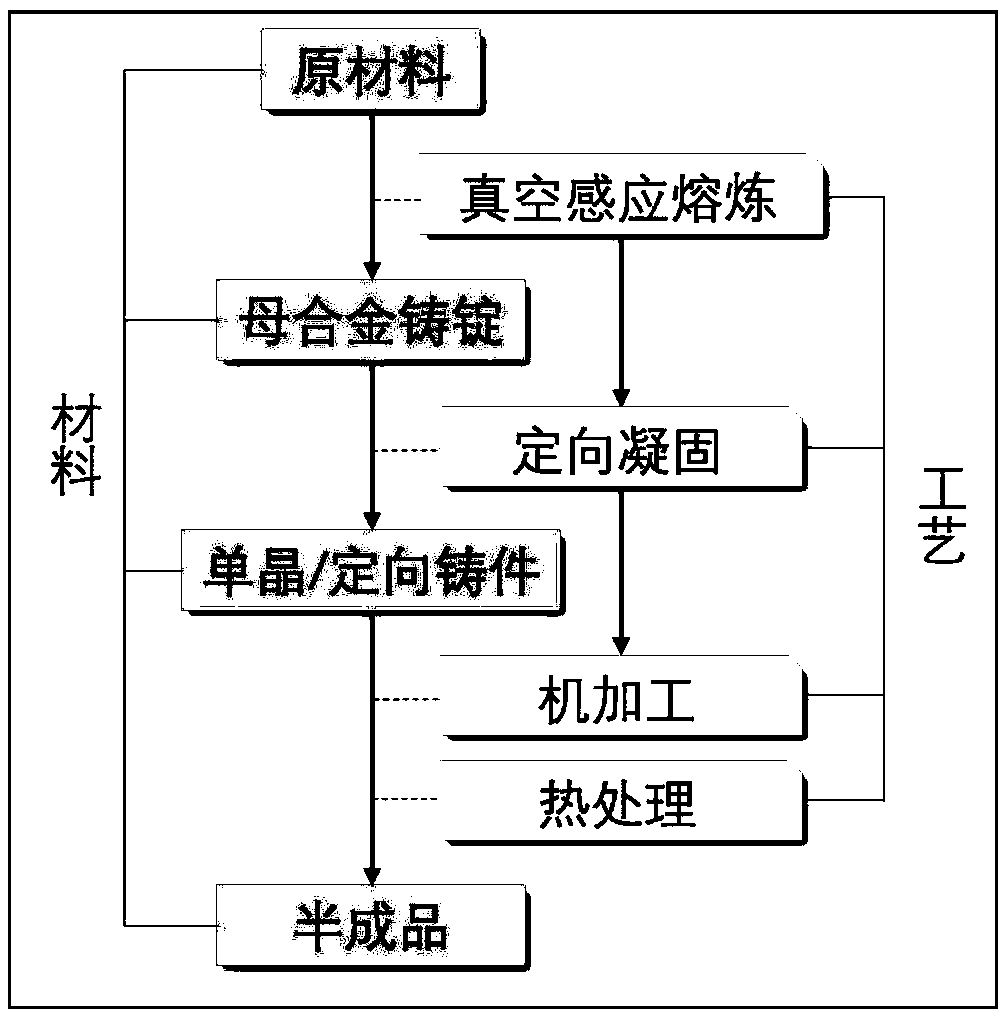 Nickel-based alloy and preparation method thereof, and manufactured object