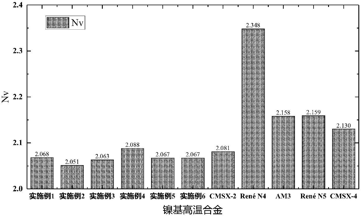 Nickel-based alloy and preparation method thereof, and manufactured object