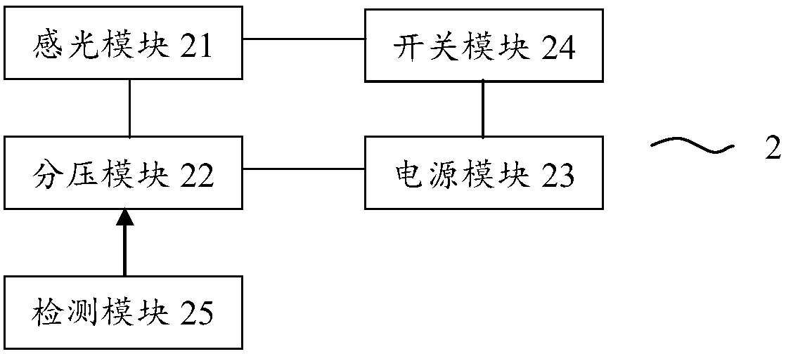 A light intensity test device, system and application thereof capable of withstanding high electromagnetic radiation field