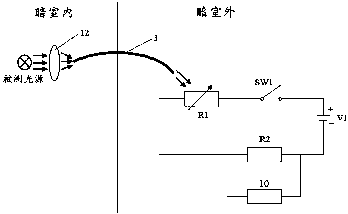 A light intensity test device, system and application thereof capable of withstanding high electromagnetic radiation field