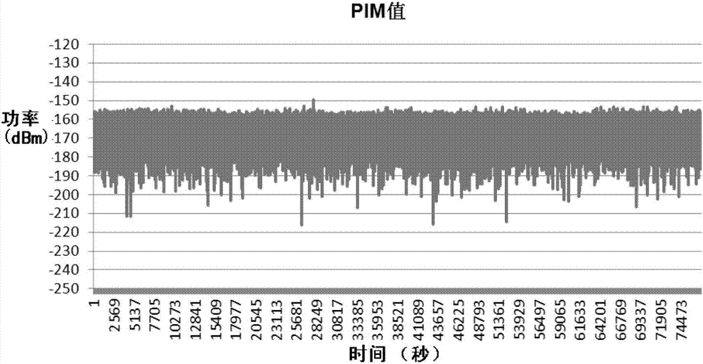 Wireless testing system for passive intermodulation (PIM) in thermal vacuum environment