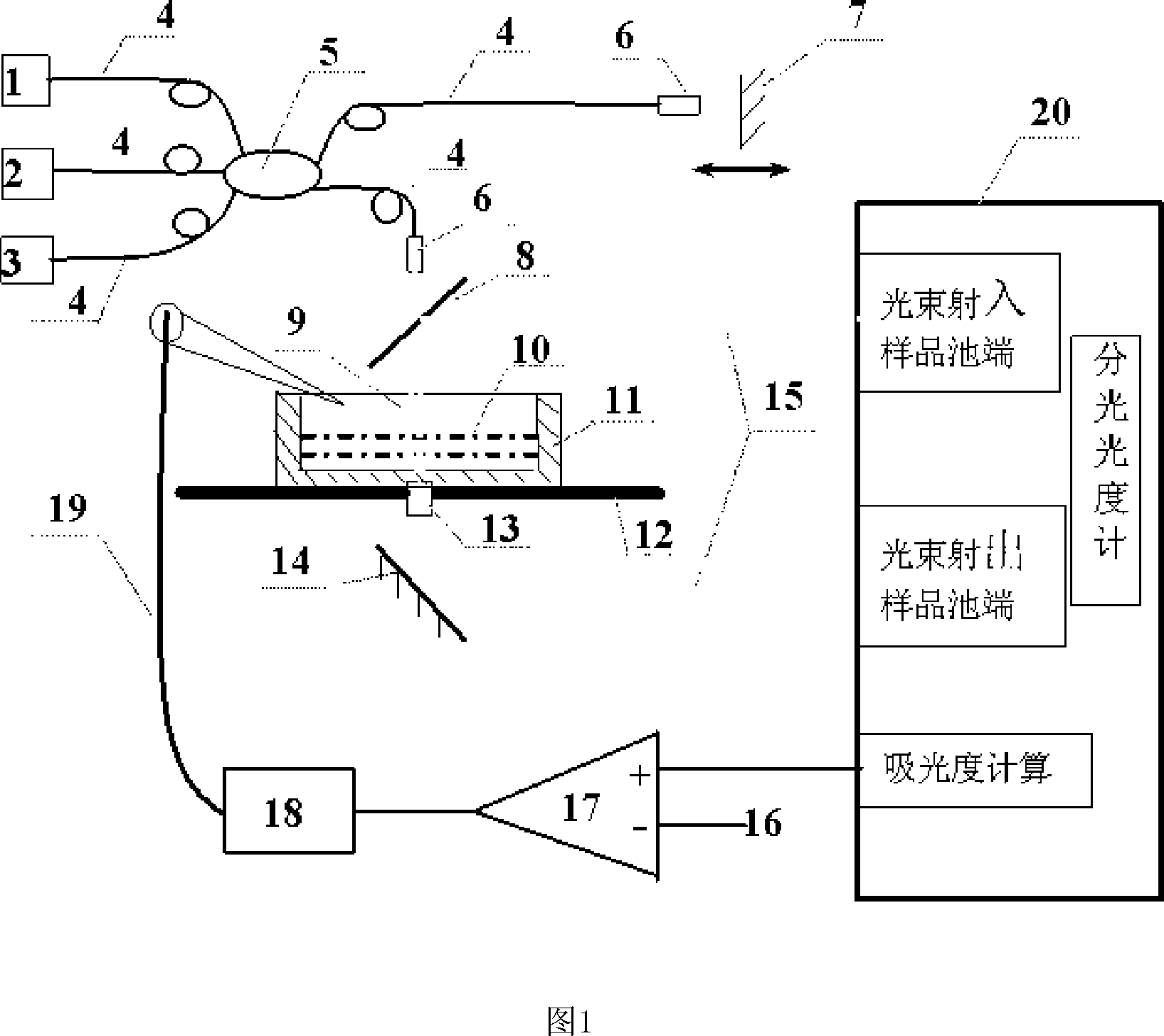Process of applying white light interference system in measuring variable light absorbing wavelength of spectrophotometer