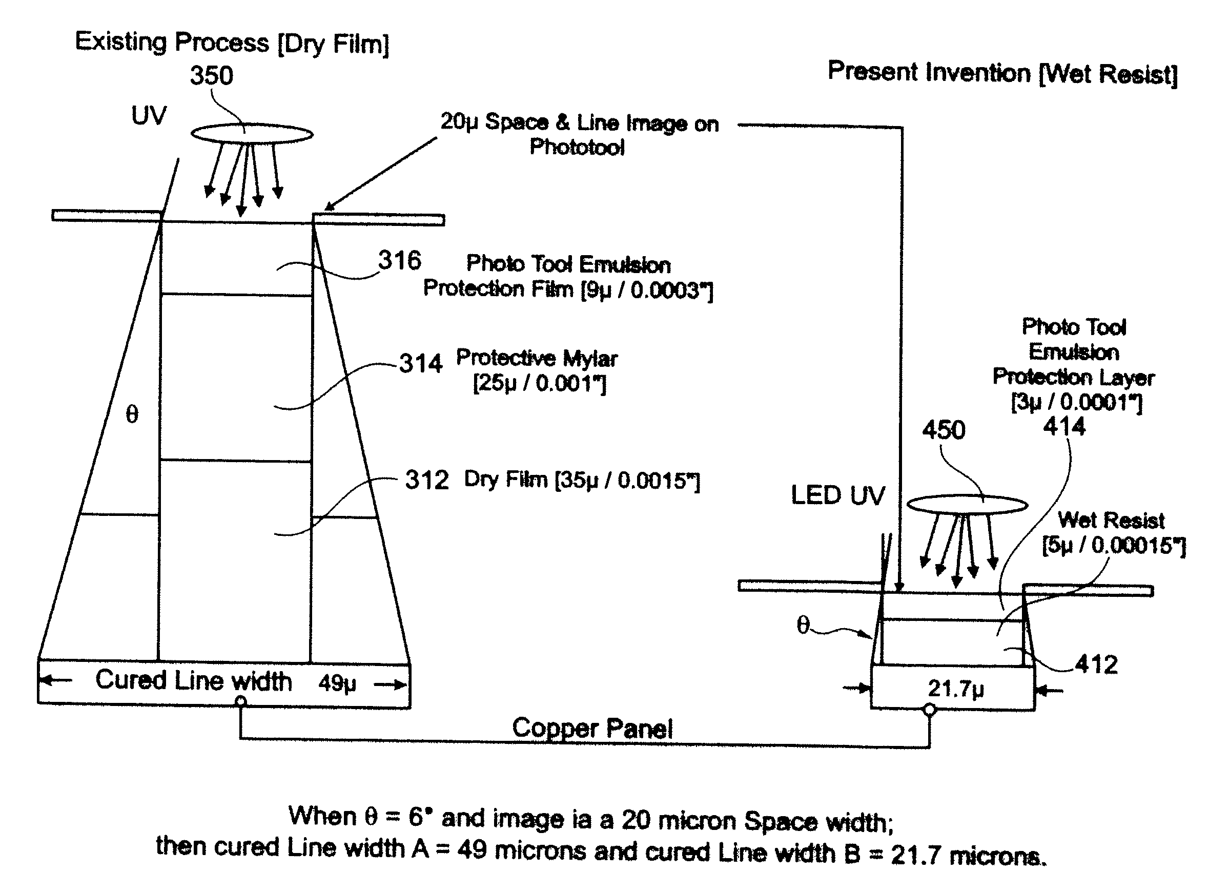 Photoimaging Method and Apparatus