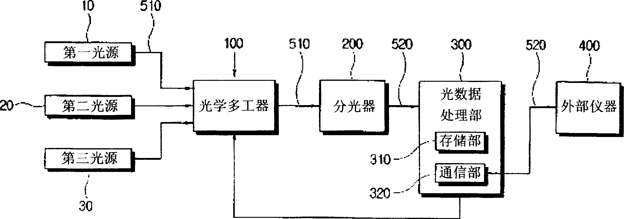 Optical system and control method thereof