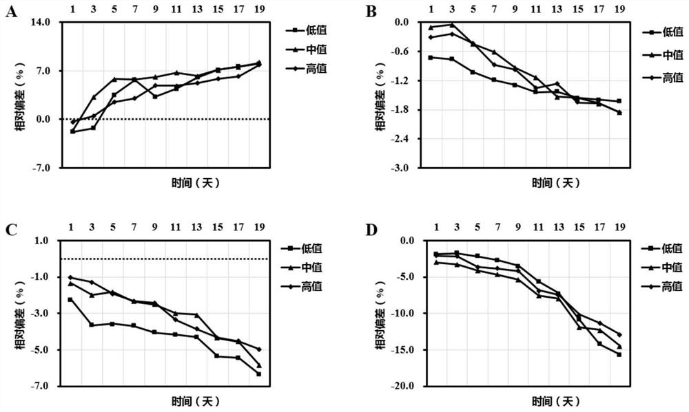 Composition suitable for improving stability of immunoturbidimetric reagent