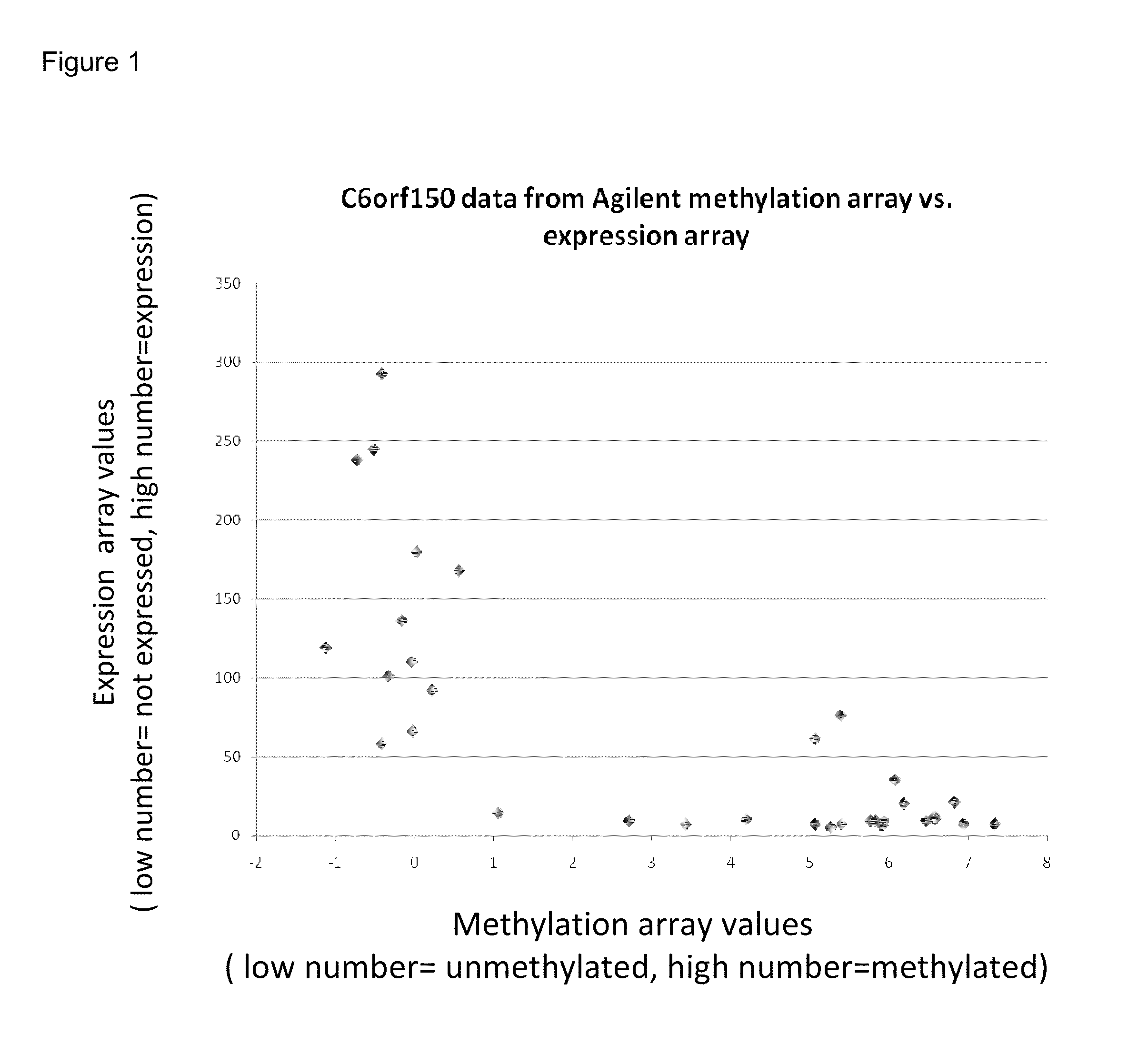 ABERRANT METHYLATION OF C6Orf150 DNA SEQUENCES IN HUMAN COLORECTAL CANCER