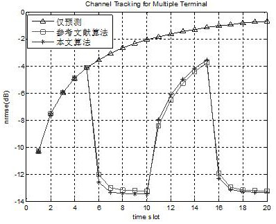 A large-scale mimo beam-domain channel tracking method in high-speed rail scenarios