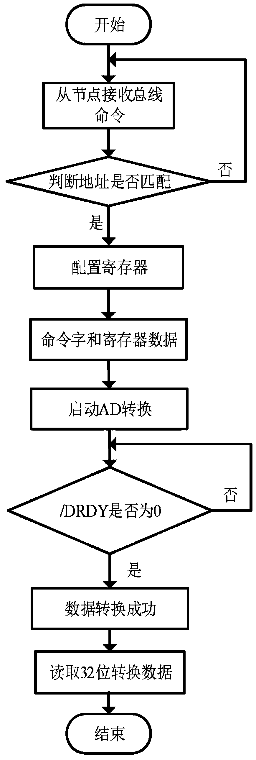 Data collecting and editing system