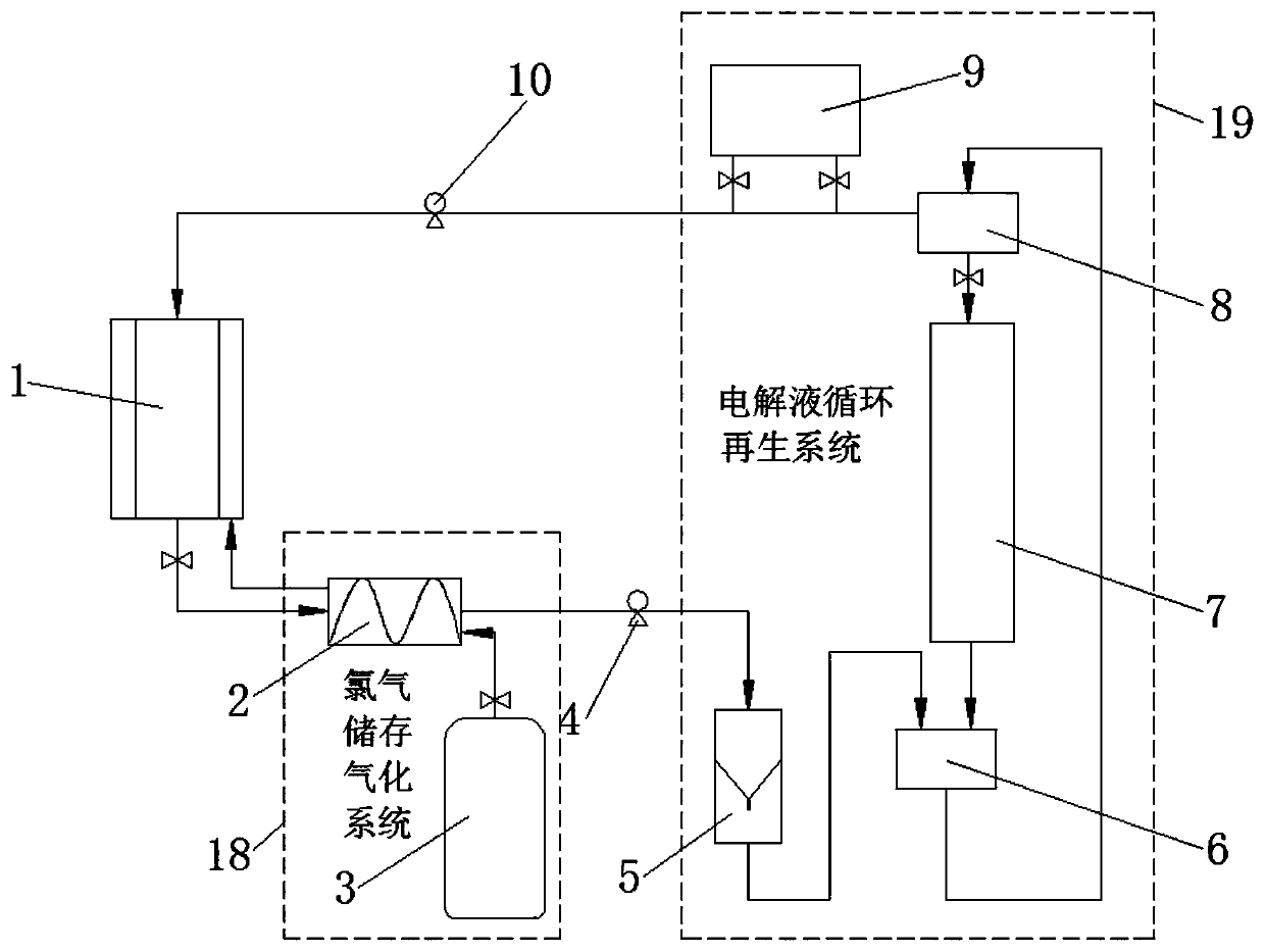 Chlorine-magnesium fuel cell