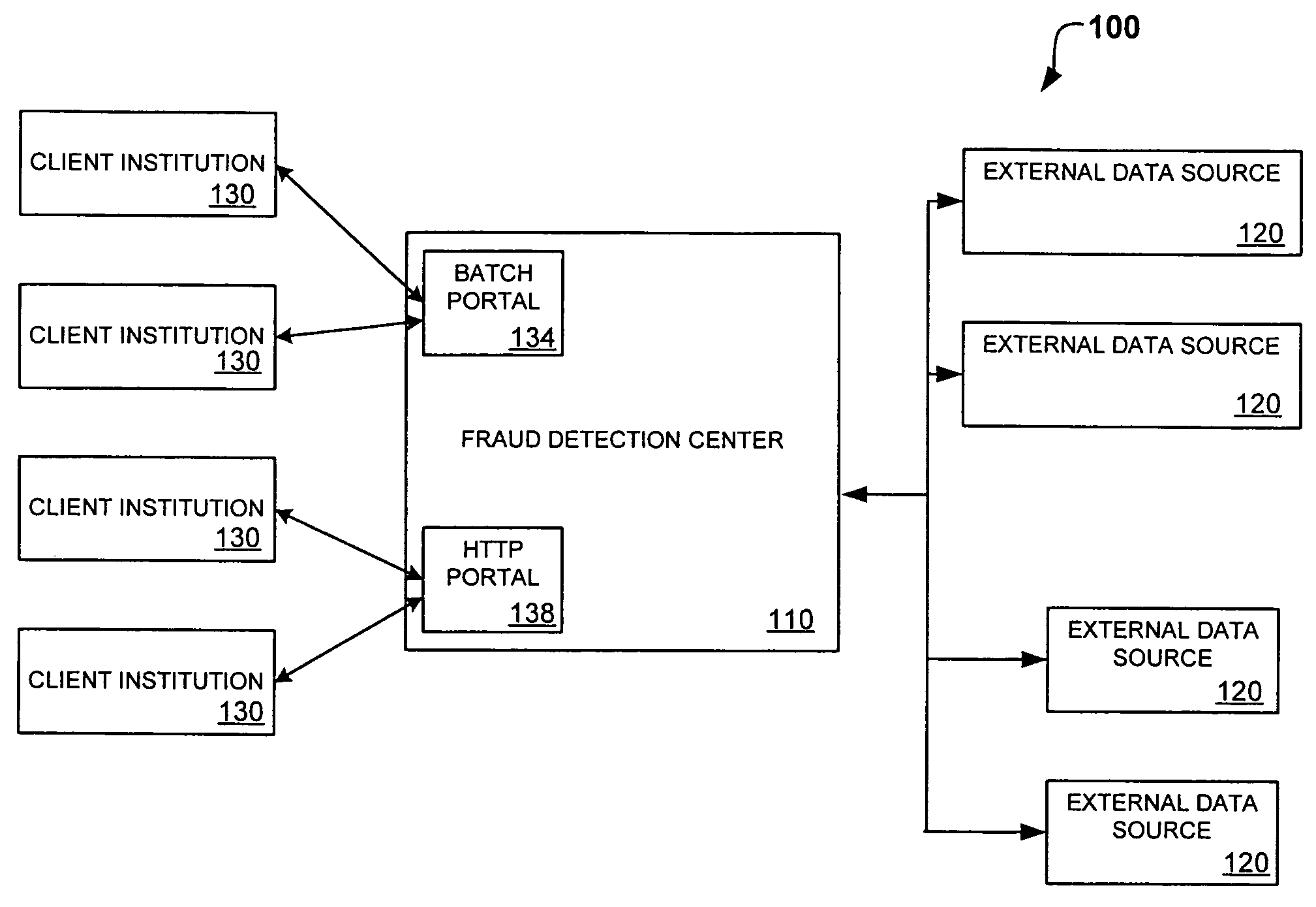 System and method for identity-based fraud detection