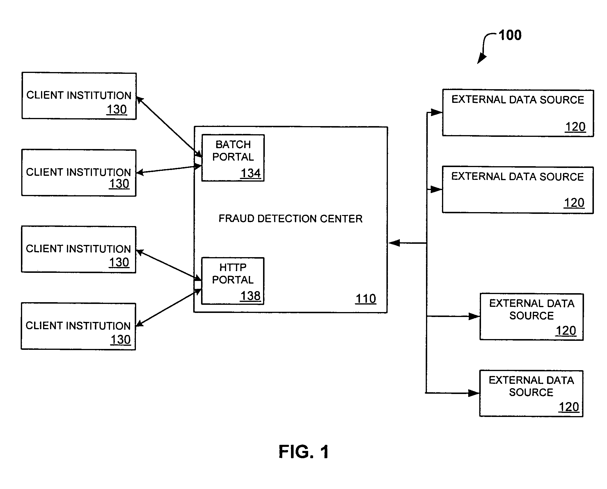 System and method for identity-based fraud detection