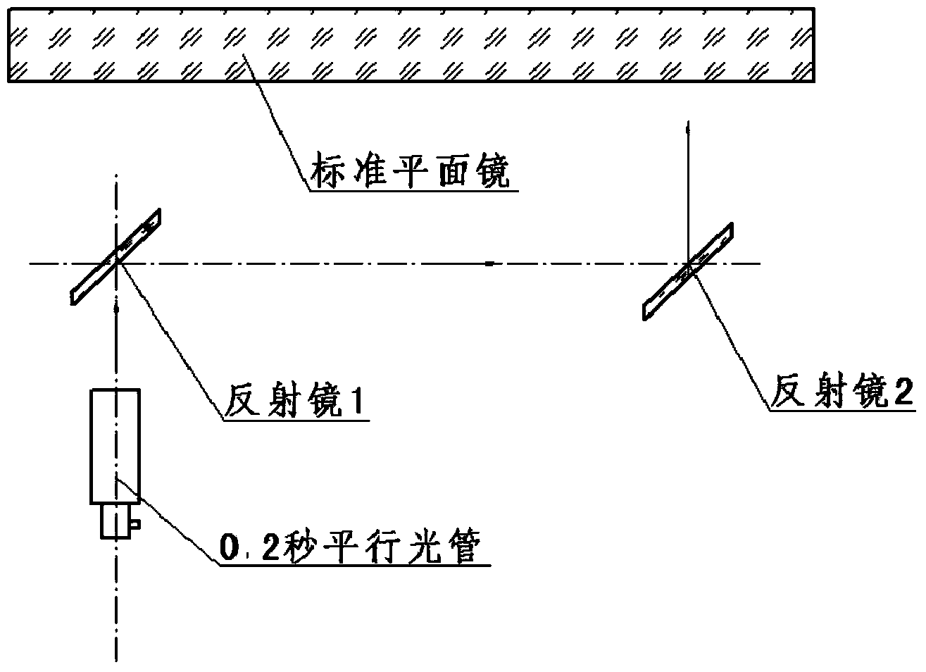 Adjustment method for reflectors of periscopic type acquisition and tracking mechanism