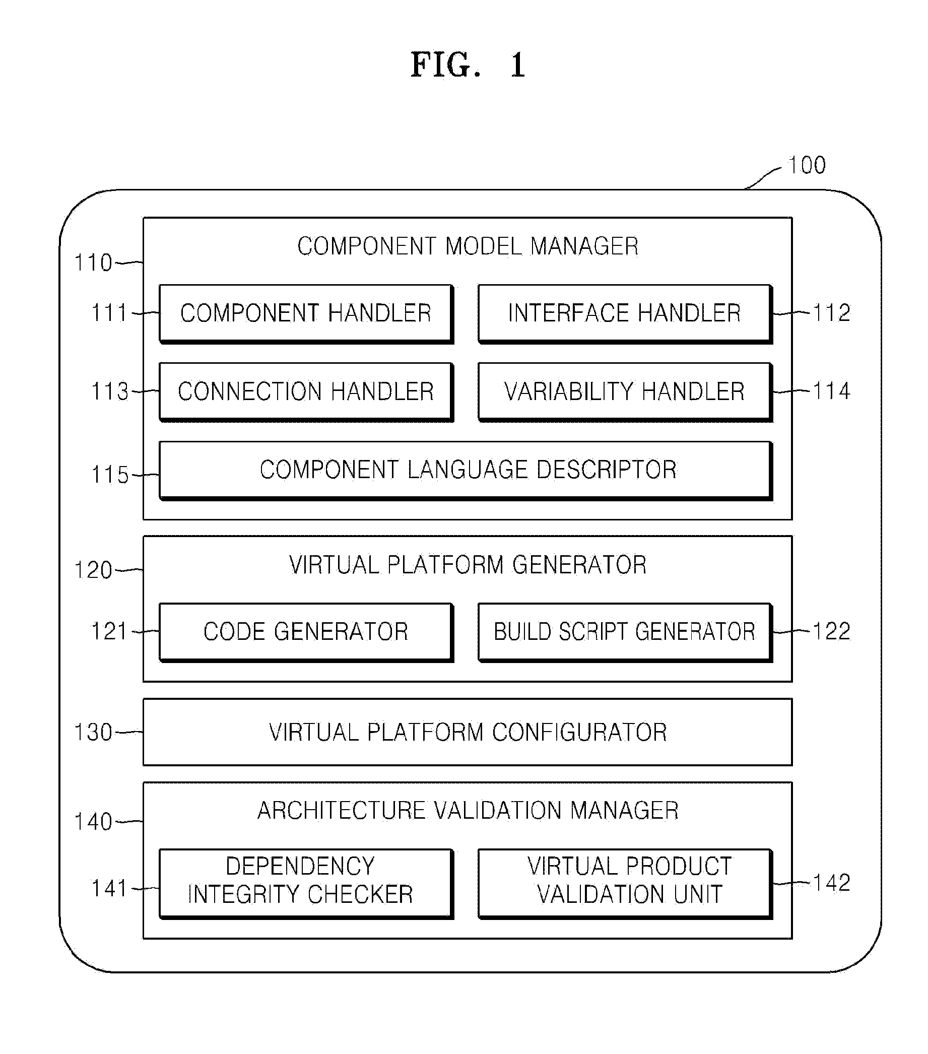 Method and apparatus for generating virtual software platform based on component model and validating software platform architecture using the platform