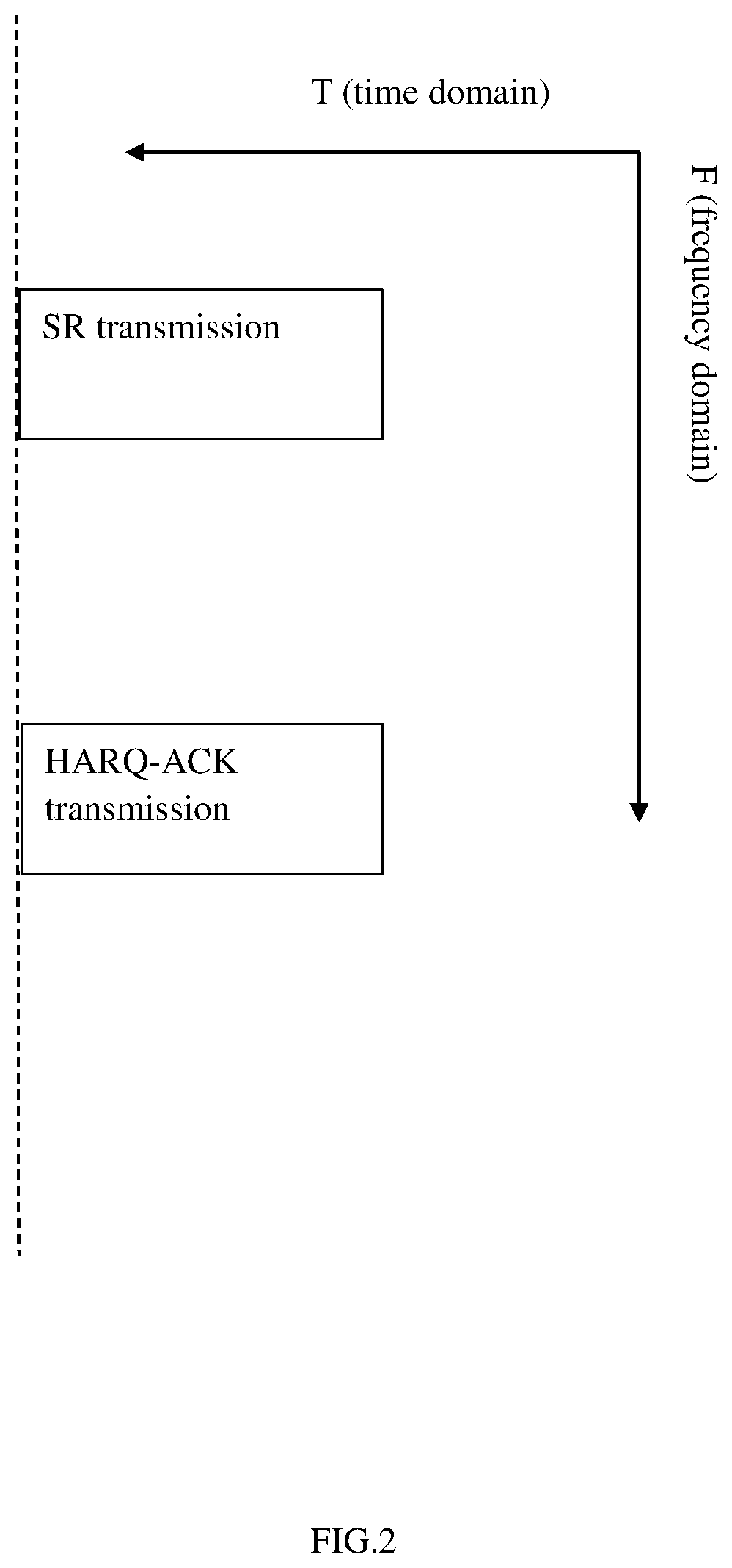 Method and apparatus for harq-ack and sr transmission