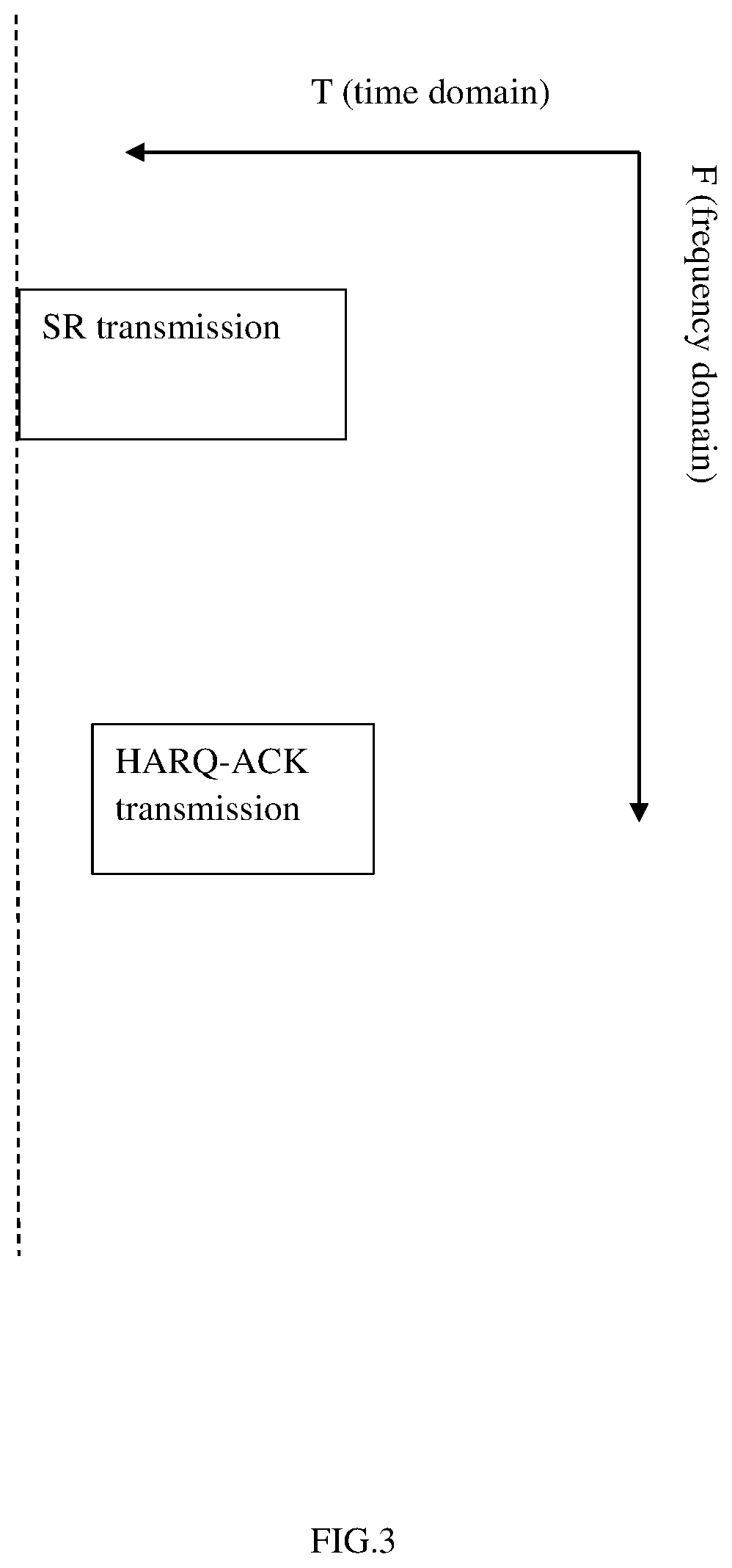 Method and apparatus for harq-ack and sr transmission