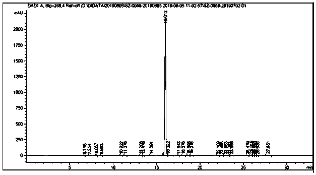 Method for preparing (S)-2-(3,4-difluorophenyl) oxirane